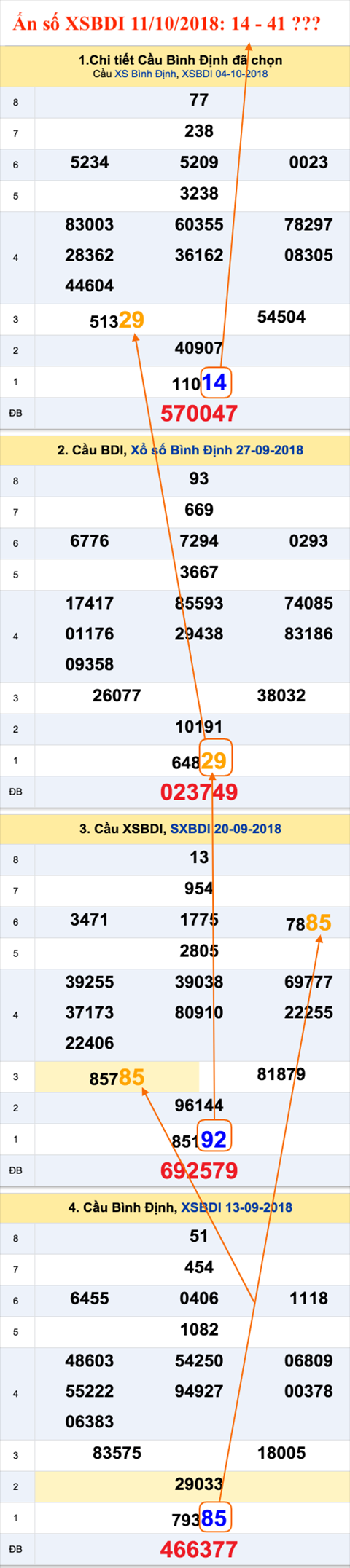 Tham khao an so XSBDI 11-10-2018